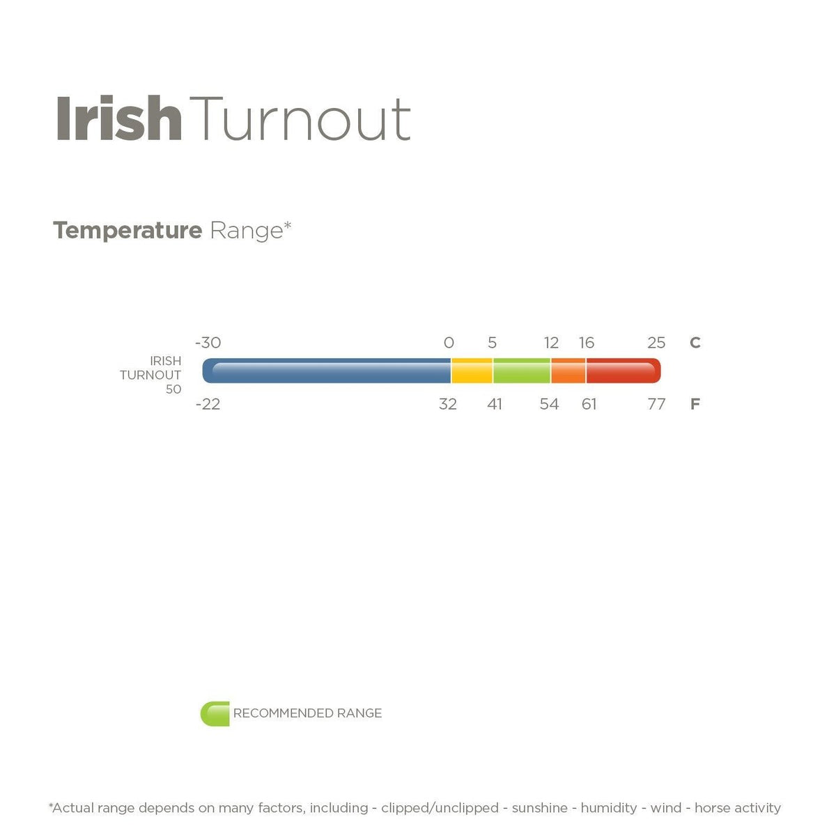 Irish Turnout met neck